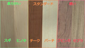 打楽器の商品一覧 | PAY ID