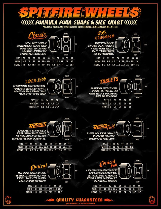 【SPITFIRE】formulafour o.g. classics/52mm