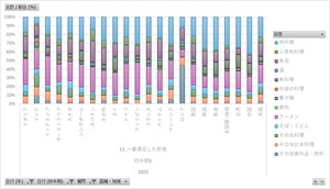 インバウンド消費動向調査_13_国籍・地域別_訪日旅行に関する意識_四半期次 2024Q2-2025Q2 (列指向形式)