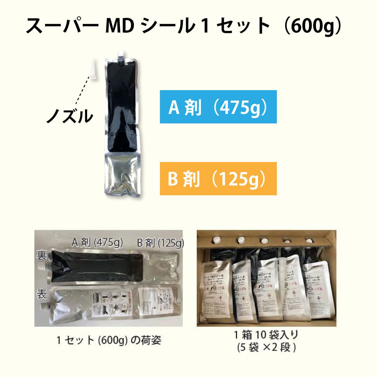 高額売筋】 前田道路 DRプレミアムJrひび割れ補修用 5kg