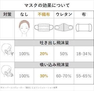 日本製　3層構造高機能不織布マスク 個包装　50枚入（白）