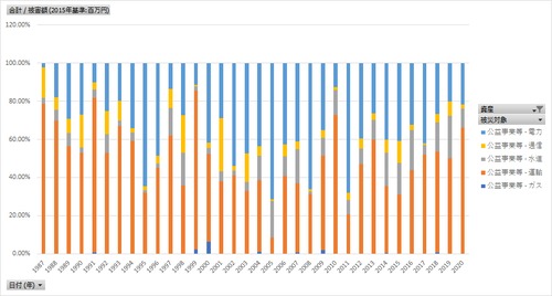 水害統計調査_表33～35_資産別_水害被害額_年次 1987年 - 2021年 (列 - 複数値形式)
