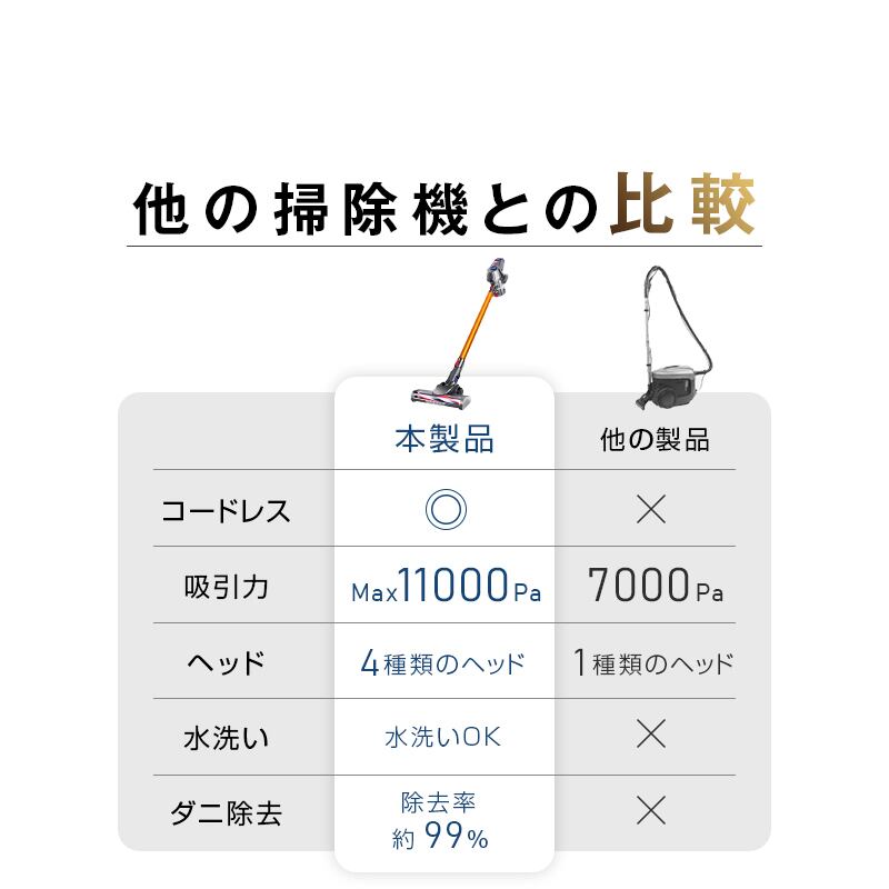 掃除機 コードレス 軽い スティック型 11000Pa ハイパワー 軽量 強力