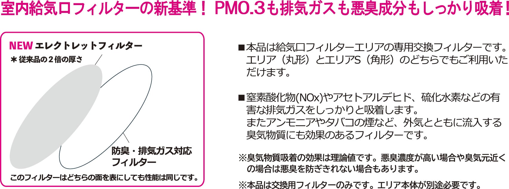新製品】「新NOx対応フィルター3枚入」(2158) | アルファー技研工業