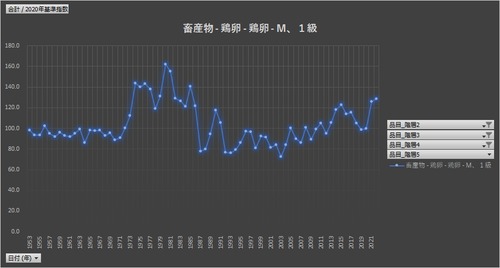 農業物価統計調査_2020年基準物価指数_月次 1953年 - 2024年3月 (列指向形式)