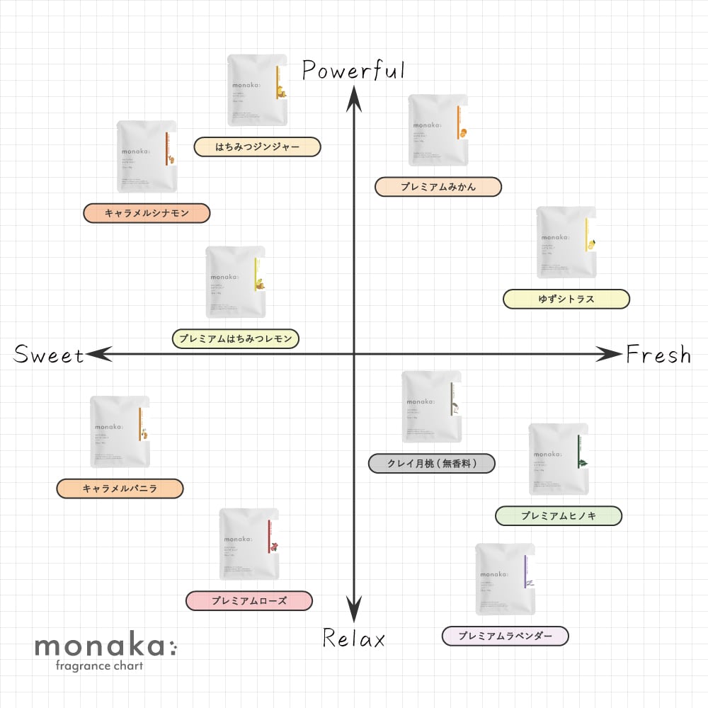 バスソルト 1回分×10種 ギフトセット | monaka natural 公式