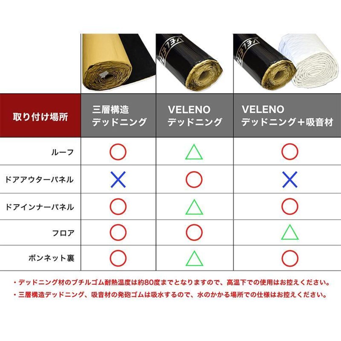 デッドニングシート 制振シート 吸音材 3種の音質大革命セットDX2 