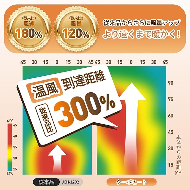 セラミックヒーター 3in1デザイン【暖房・超音波加湿機能・人感