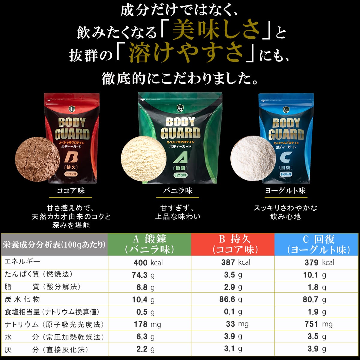 スペシャルプロテイン ボディガード3袋セット 2.2kg | NOIKA SHOP