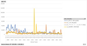 特殊貿易統計_通過貿易統計_品目別_月次 2009年1月 - 2024年3月 (列指向形式)