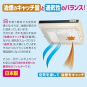 東洋アルミ 浅型用レンジフードカバーでか 2515