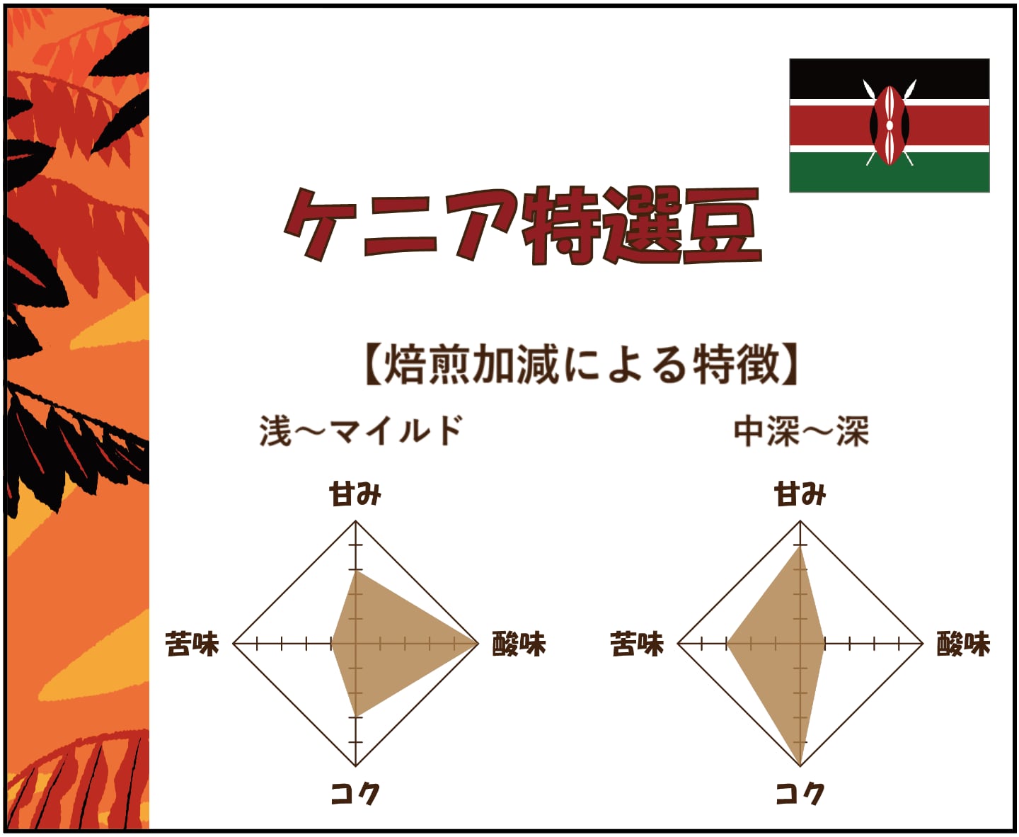 【300g】ケニア特選豆