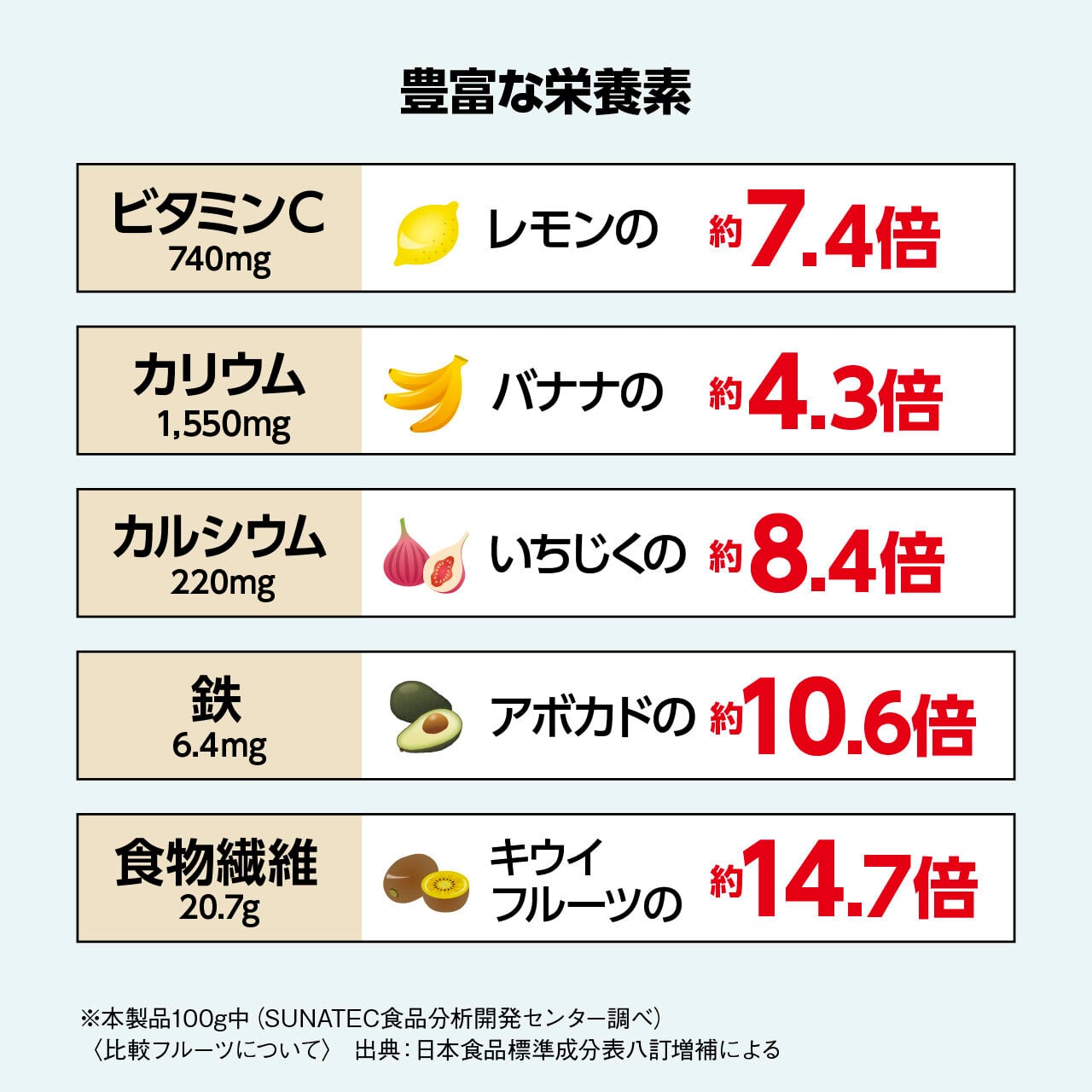 【2周年記念特別価格】NZカシスパウダー エクストラクトプラス　１袋