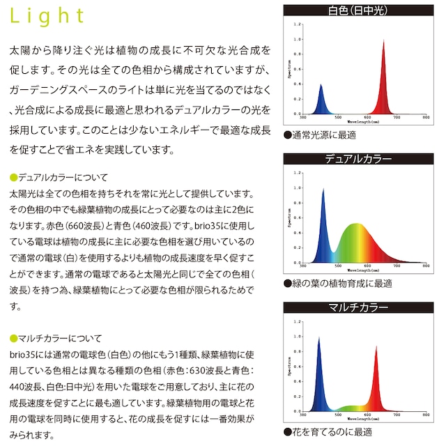 brio(ブリオ) 35専用 LED バルブ ライト