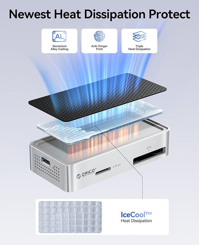 ORICO 40Gbps カードリーダー 【CFexpress Type B/CFexpress Type A/SD