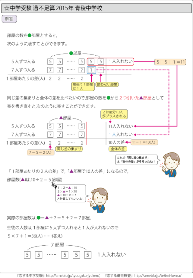 特殊算 過不足算編 首都圏 国立 私立中学校 受験対策 愛と魂を込めた テーマ別で市販の解説集よりよくわかる過去問題解説集 自宅でできる受験対策ショップ ワカルー Wakaru