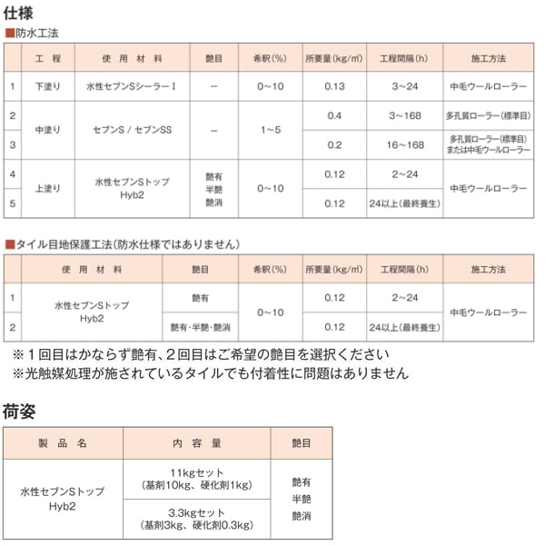 (株)セブンケミカル セブンＳトップ 水性セブンsトップhyb2 セブンケミカル 11kgセット 水性 外壁