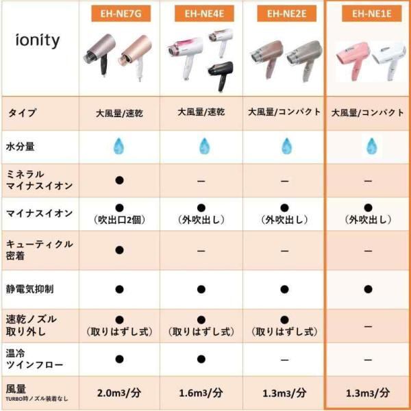 パナソニック ドライヤー イオニティ 軽量 コンパクト ピンク EH-NE1E