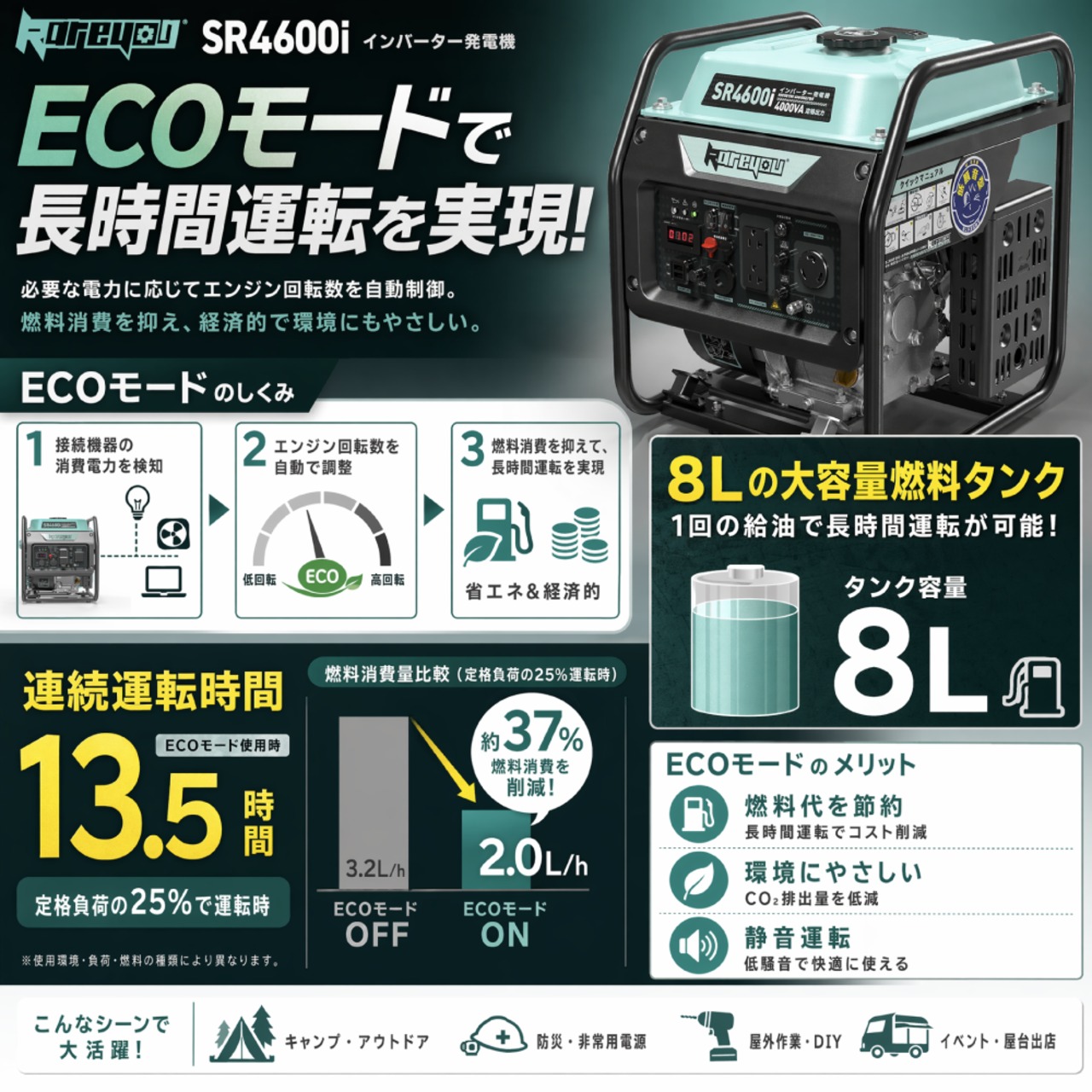 インバーター発電機 4.0kVA 防災マーク取得 東西日本用 エコモード 過