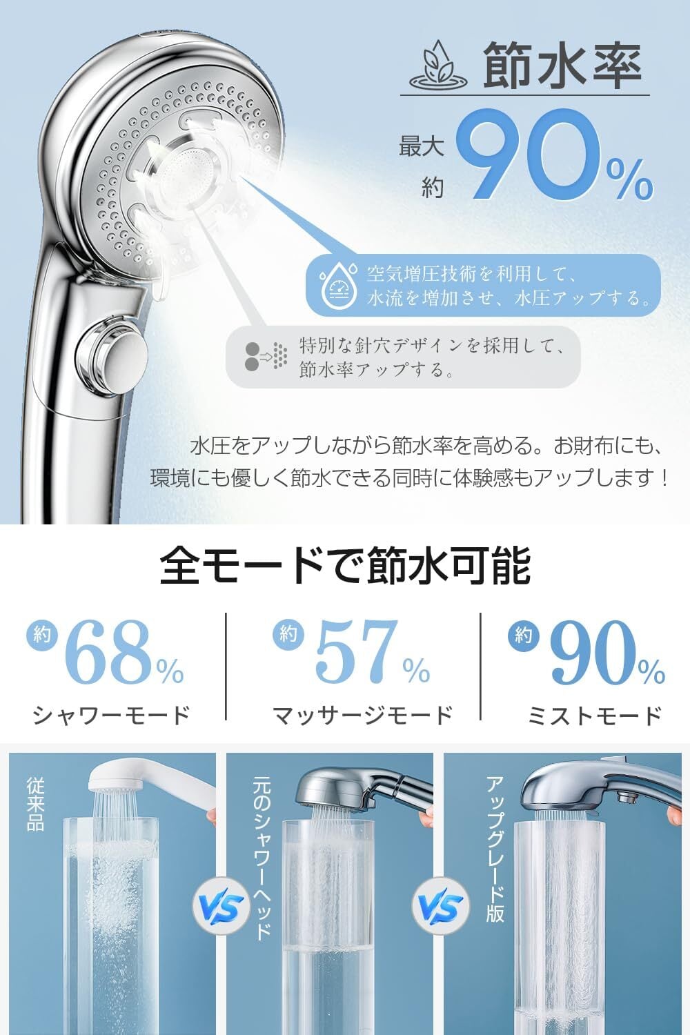 シャワーヘッド マイクロナノバブル 2025革新モデル・節水90% シャワー