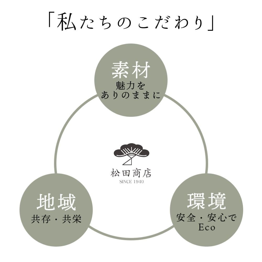 クロモジ天然蒸留水（100ml） | 松田商店