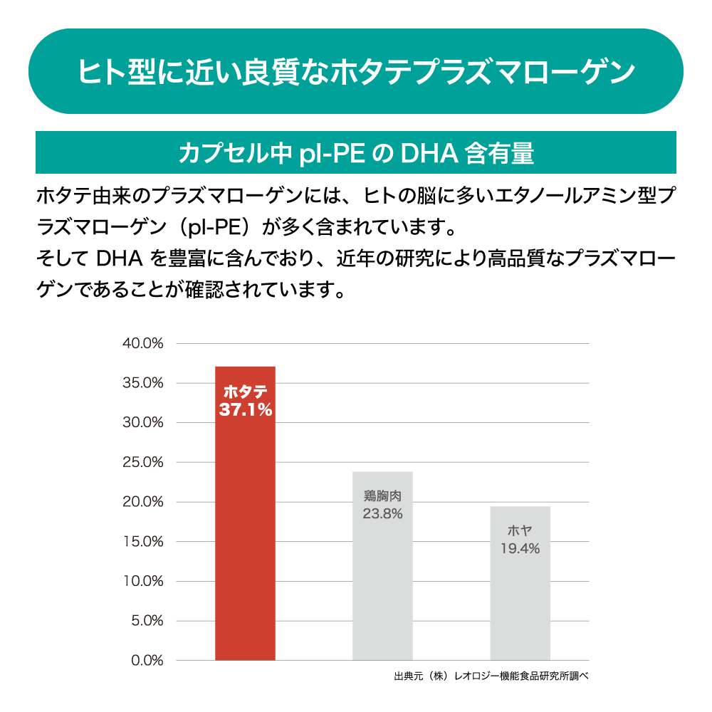 プラズマローゲン 商品画像5