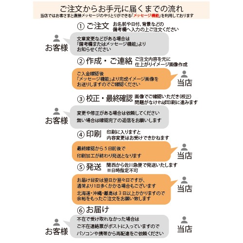 はがきサイズ 結婚式タイムライン 印刷会社仕上げ スケジュール案内 招待状 付箋 受付 ナチュラル ウェディング Wedding Momo Noha はがきサイズ 結婚式タイムライン 印刷会社仕上げ スケジュール案内 招待状 付箋 受付 ナチュラル ウェディング Wedding Momo Noha