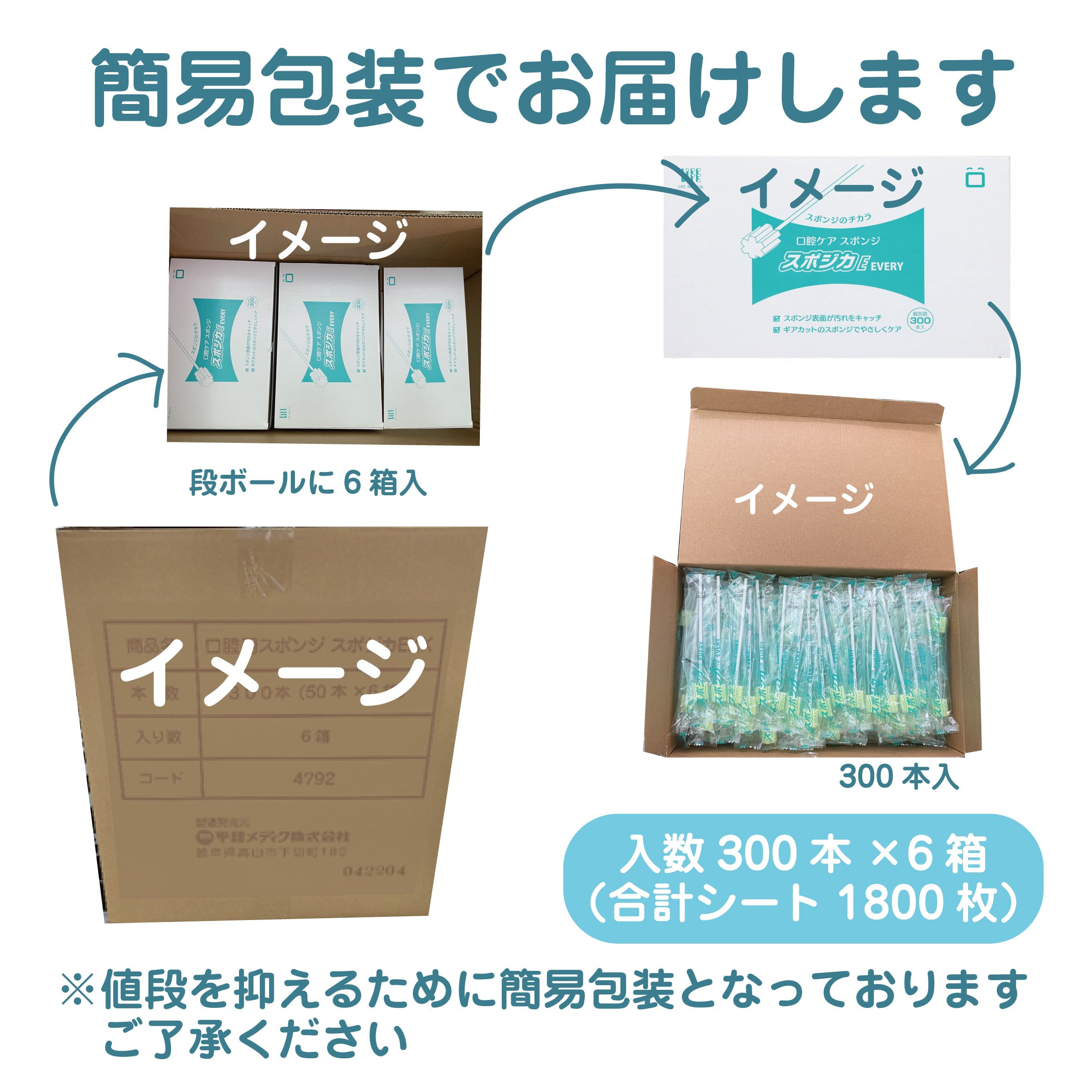 口腔用スポンジ スポジカE EVERY300本入/6箱（合計1800本） | HEIWA