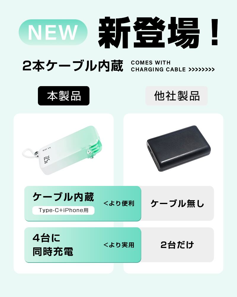 モバイルバッテリー 10000mAh 37Wh 大容量 ケーブル不要 3in1