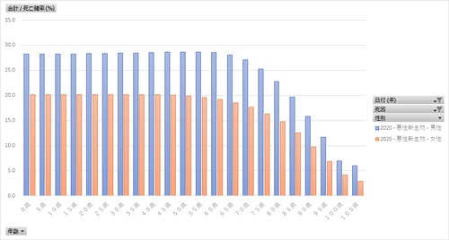 生命表_死因別死亡確率_年次 2018年 - 2024年 (列指向形式)