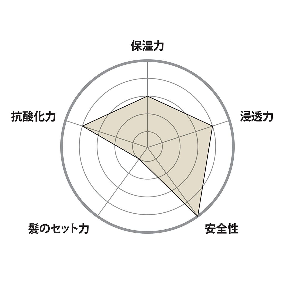 オー・クリーム 50g | O SKIN & HAIR - 公式オンラインストア