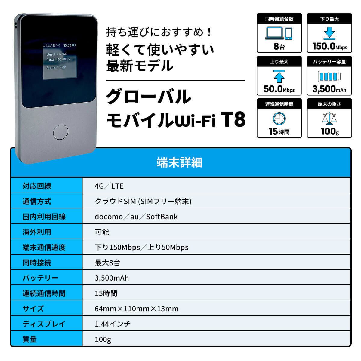 ◇大容量◇[インスタントWi-Fi]T8 100GB+20GB(有効期間365日間) 回線 