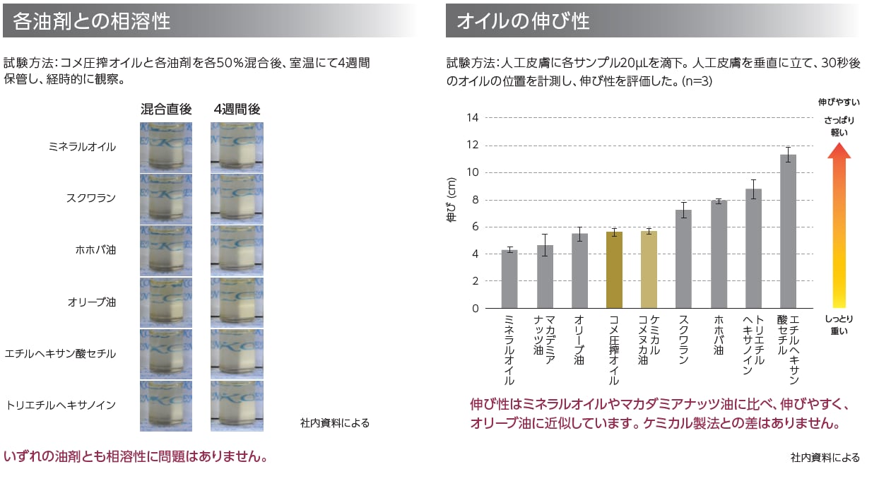 純国産プレミアムライスブランオイル　500㎖