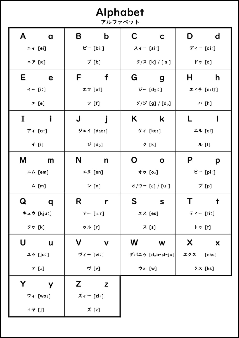 アルファベット一覧表」読み方【PDF】 | ゆみねこの教科書