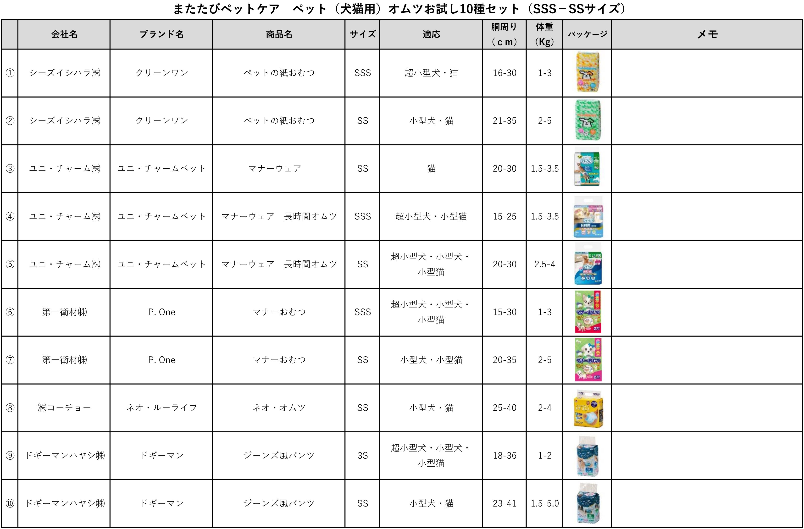 廃盤　おむつ　 フレンド スーパ　 Sサイズ 64枚入り 希少/新品未開封】フレンド おむつ Sサイズ 64枚入り - メルカリ