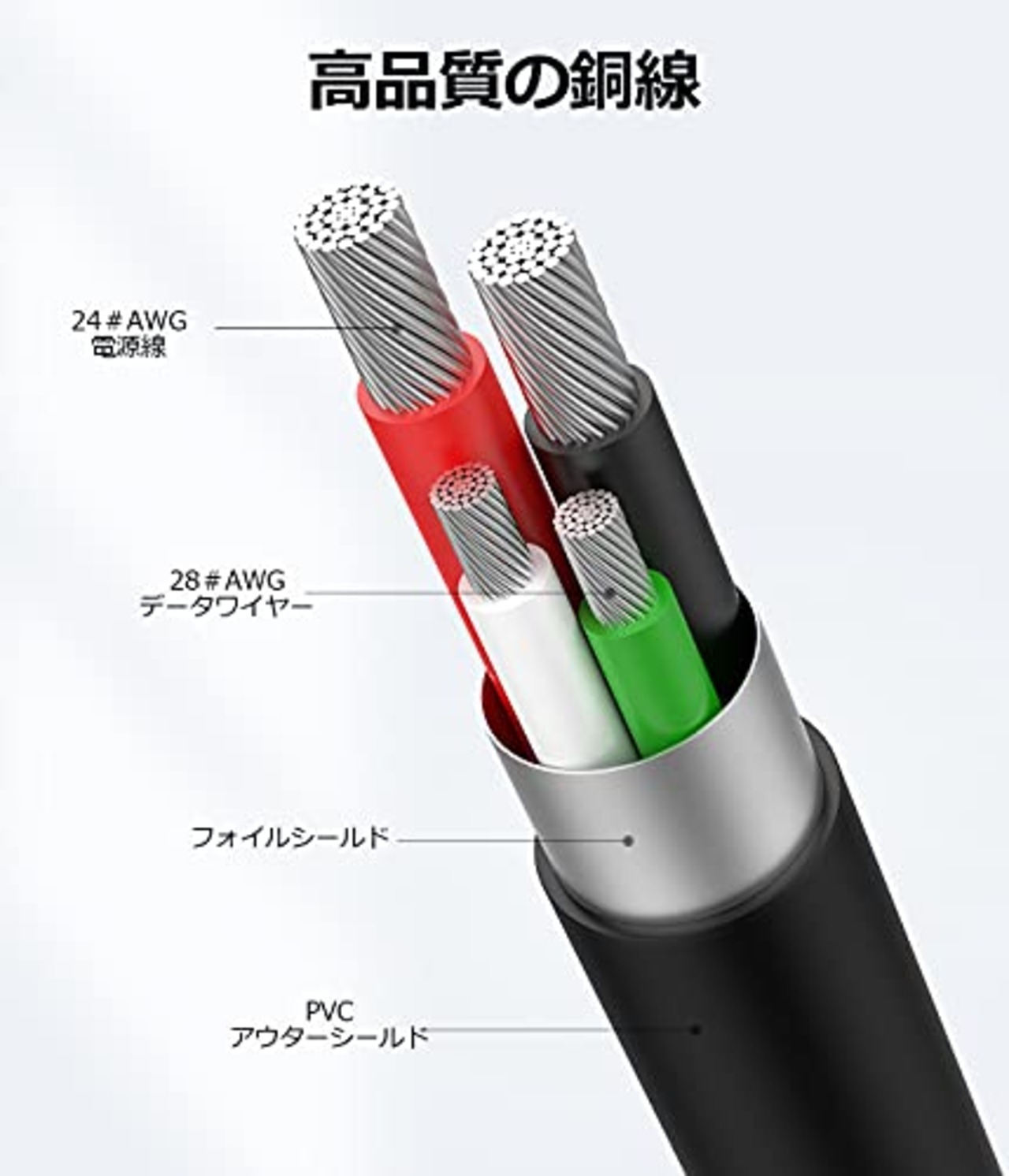 マイクロUSBケーブル0.15mショートコード、HOTNOW [3本、15cm] Android Micro USB Charger Galaxy S7 S6 S7 Edge S5、Note 5、PS4、PowerBankなどの耐久性のあるショートケーブル急速充電コード