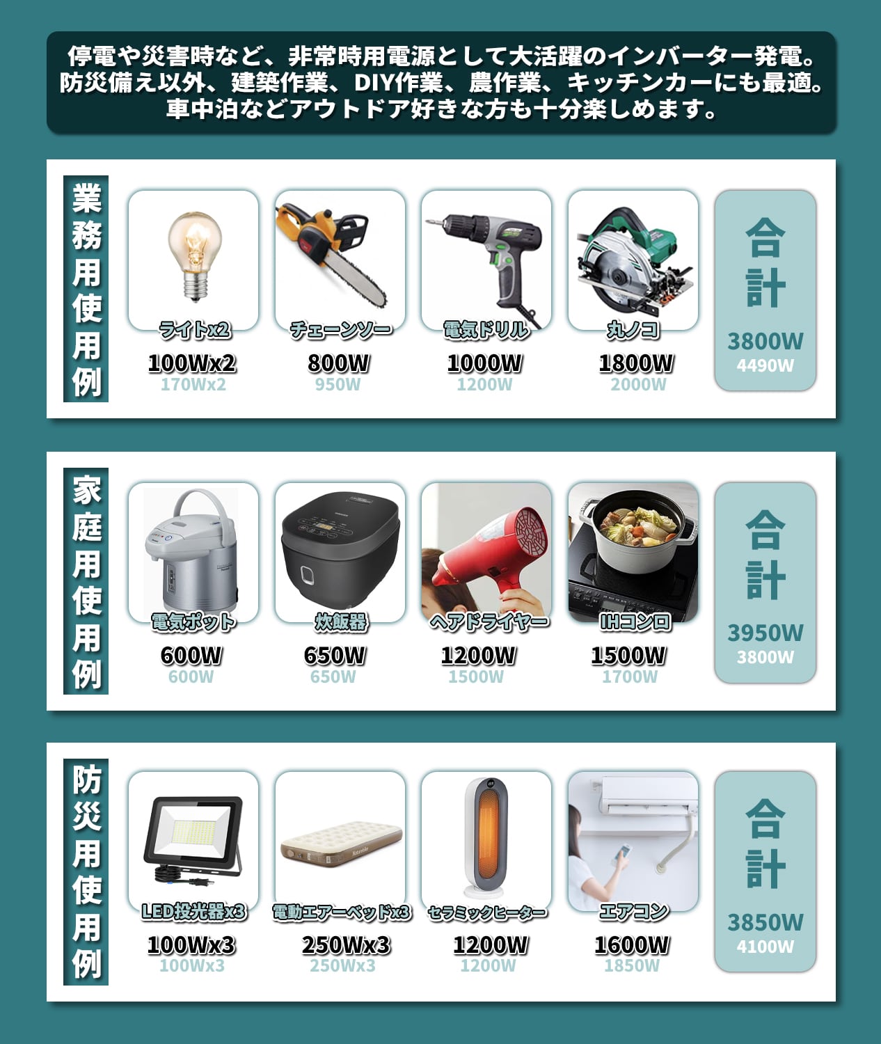 インバーター発電機 定格出力4.0kVA 正弦波 防音型 高出力 軽量 静音 家庭用 ガソリン発電機 キャスター付き 並列運転 キャンプ DIY  災害時に大活躍 | kareyou