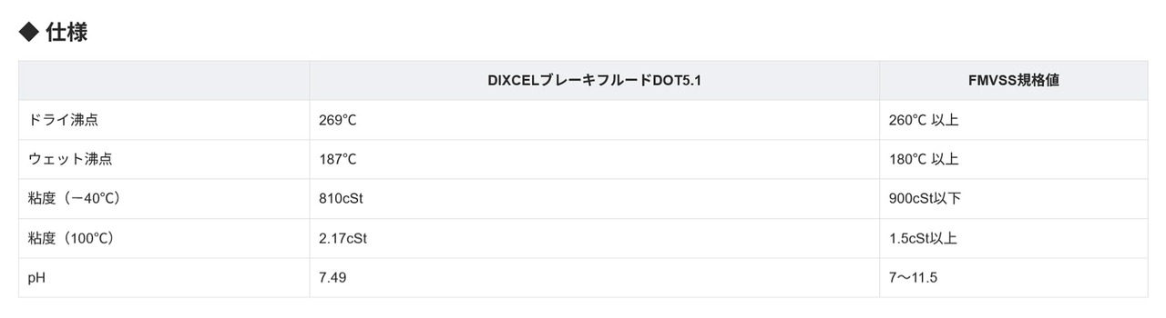 DIXCEL(ディクセル) ブレーキフルード DOT 5.1 1Lボトル 品番: BF510-01