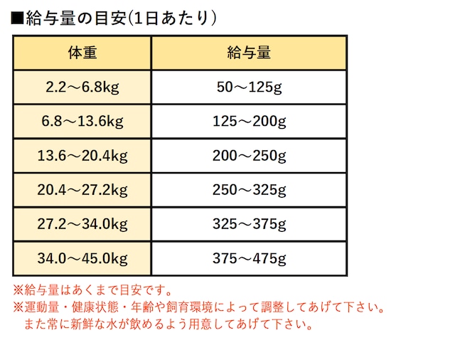 ソリッドゴールド ミレニア 10.9kg | ペットの雑貨屋さんMOMO