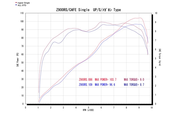 Z900RS/CAFE/SE（'17～'22）【2BL】 ワイバンクラシックR メガホン