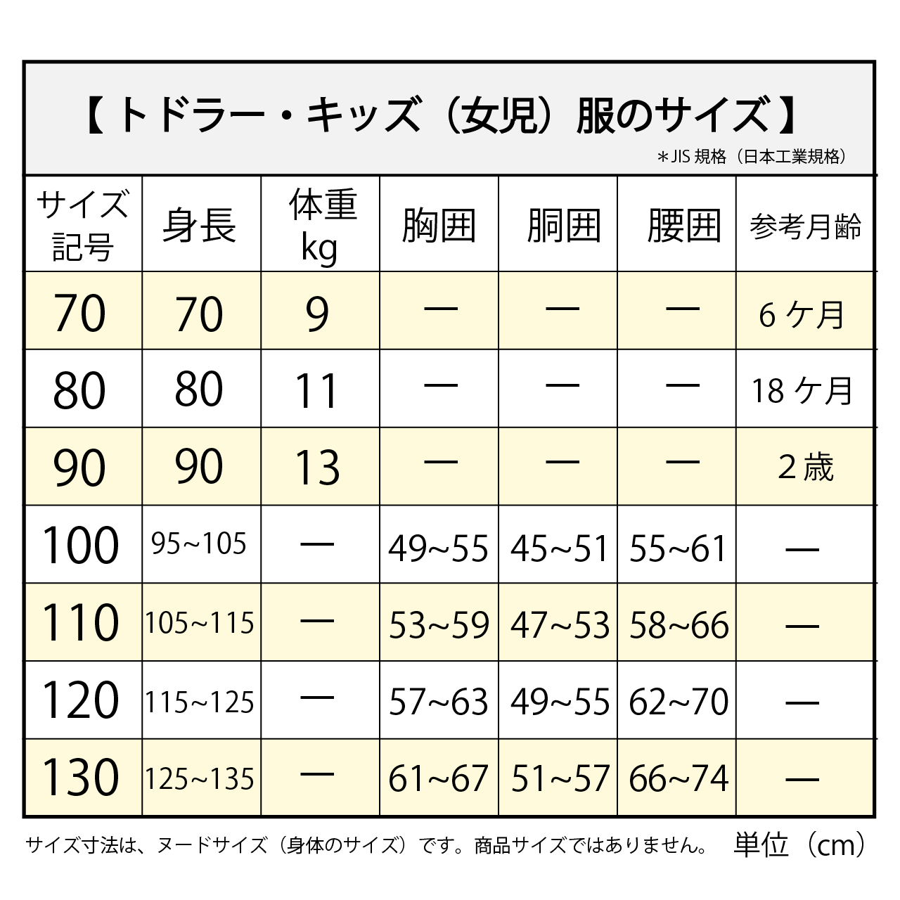 サイズ130