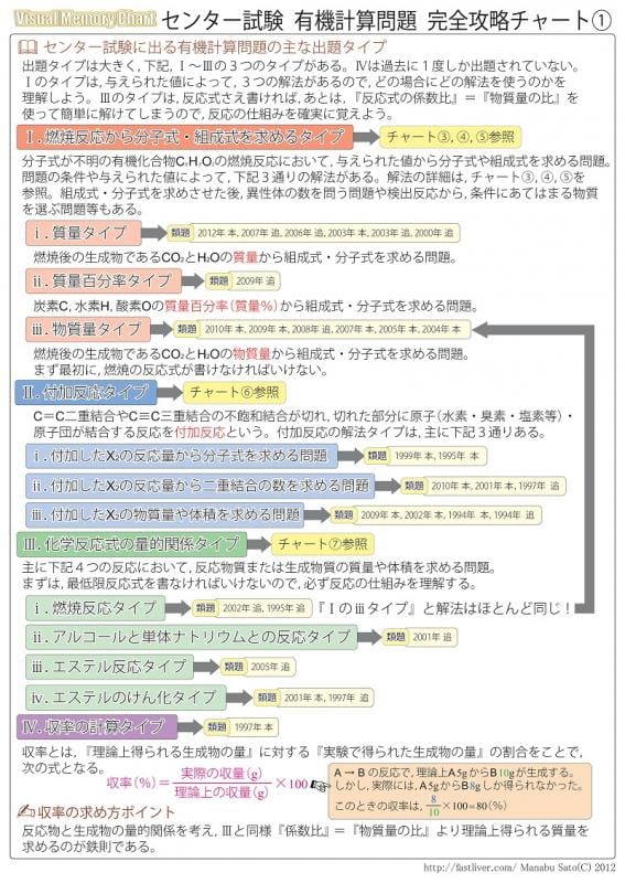 ☆センター試験 有機化学の計算問題 完全攻略チャート＆過去問解説集