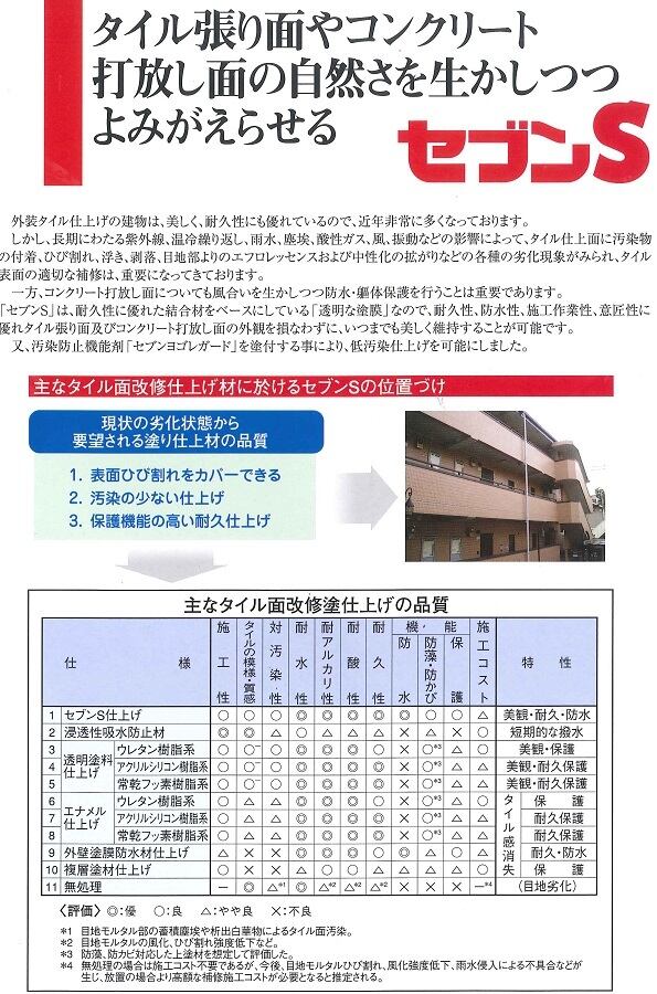 セブンケミカル セブンSシーラー 下塗り塗料 14kgセット | 防水