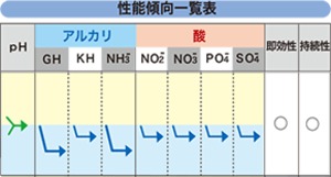 リバース・グレイン ソフト　60L