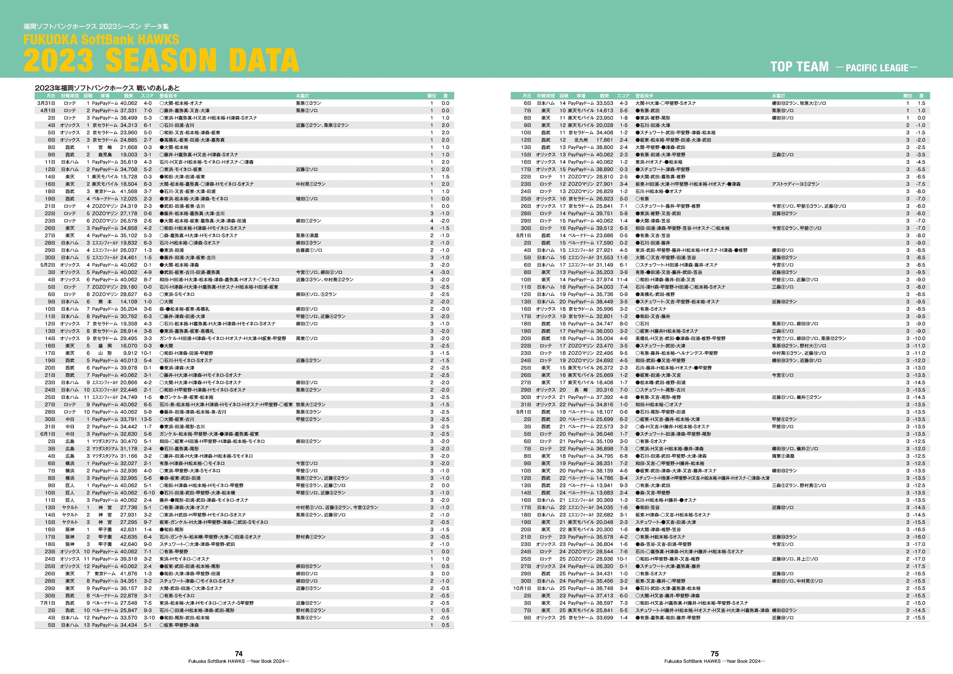 イヤーブック2024（月刊ホークス2024年4月号増刊） | 月刊ホークス