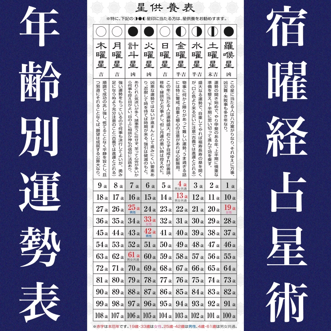 1日1人限りオンラインzoom占い鑑定【僧侶による悩み相談占星・風水占い法】