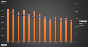 火災統計_表01_火災の概況_年次　2008年 - 2023年 (列指向形式)