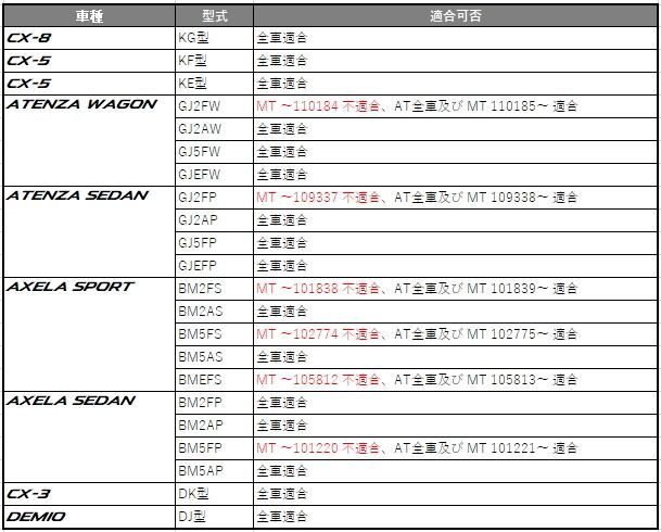 アクセルペダル角度補正/嵩上げスペーサー [GJ-N-W] | PAY ID