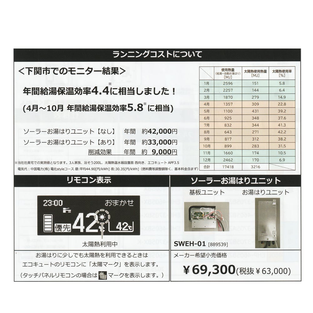 お湯ページ 長府製作所 ソーラーお湯はりユニット SWEH-01 | シンセラティー住設