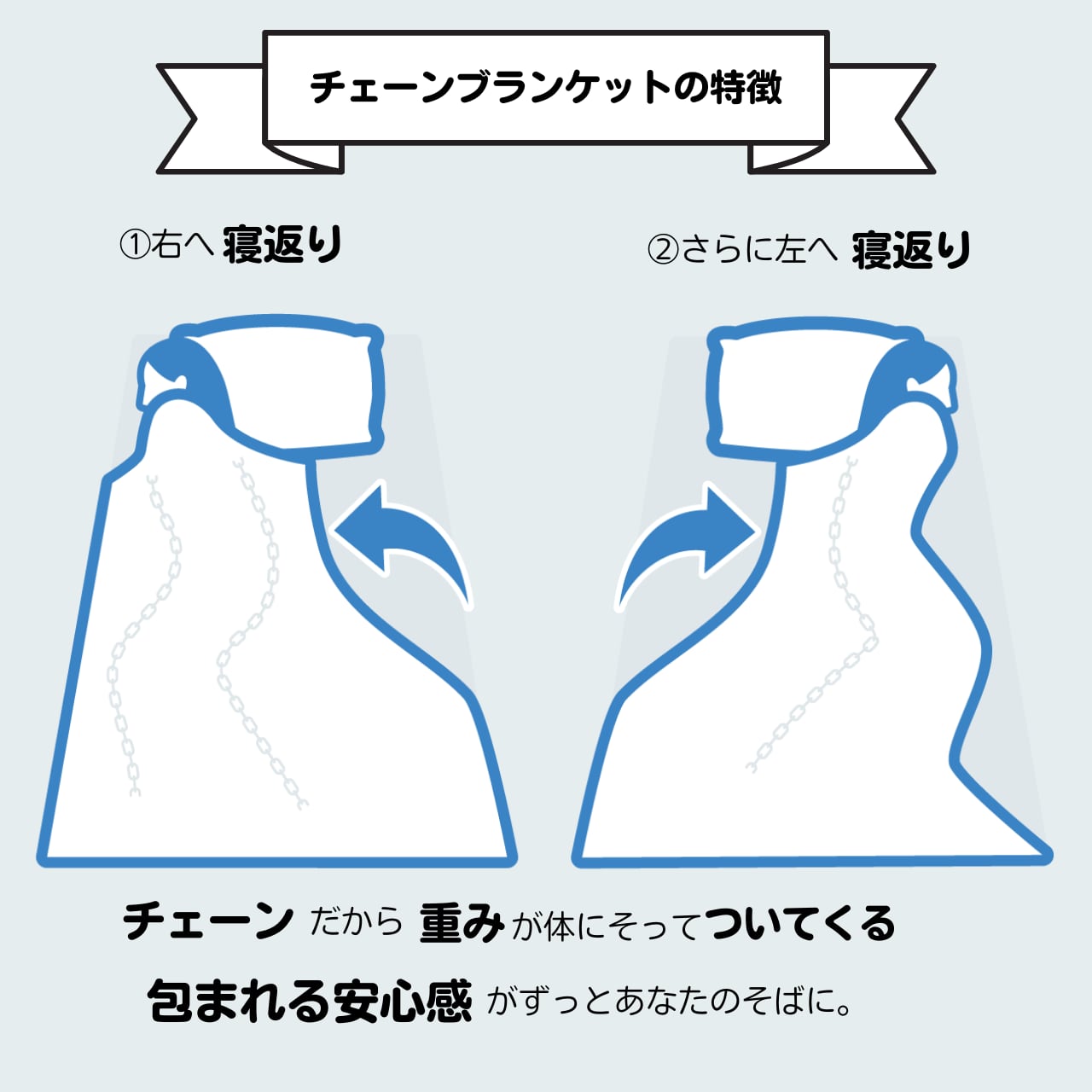 ラーゴムジャパン チェーンブランケット 8kgバッグ 洗濯ネット付き